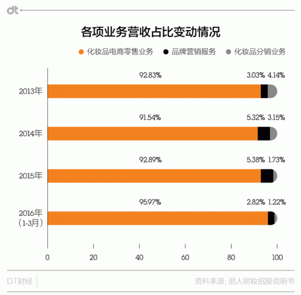 丽人丽妆冲击A股 花在Papi酱身上的钱它是咋赚的？