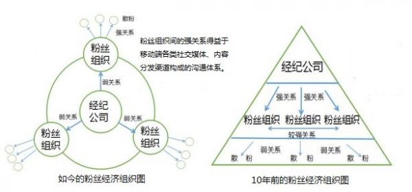 内容创业这一年：流量、赢家与付费未来        