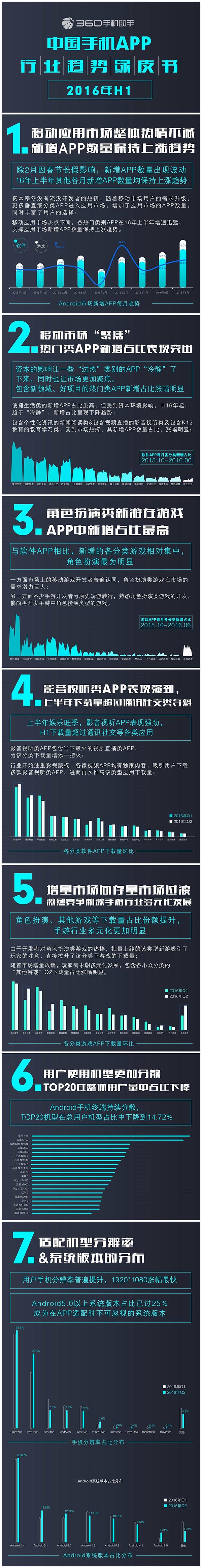 移动互联创业者必看：垂直细分类APP已成用户和资本最爱！