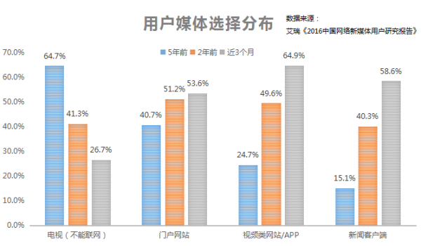 内容创业这一年：流量、赢家与付费未来        