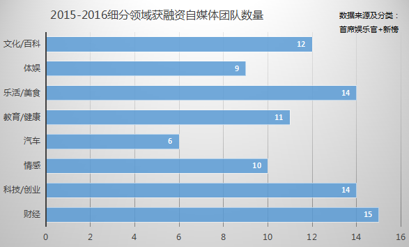 内容创业这一年：流量、赢家与付费未来        