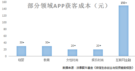 内容创业这一年：流量、赢家与付费未来        