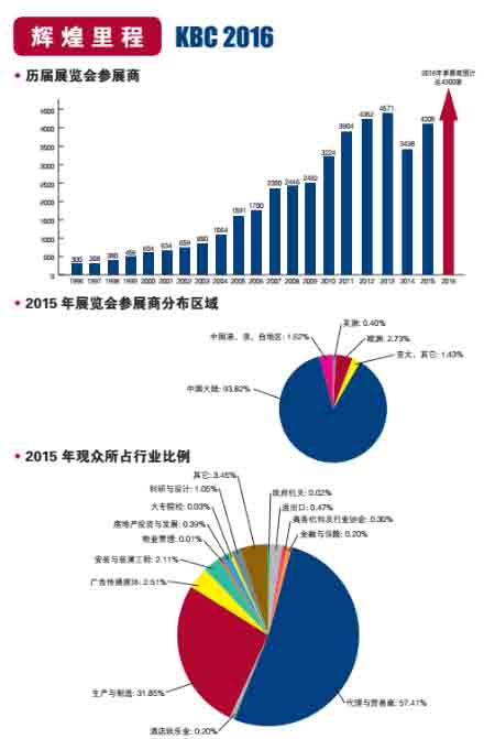 第21届中国国际厨房、卫浴设施展览会将启