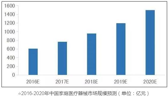 同医械这两领域比，骨科、IVD都弱爆了……