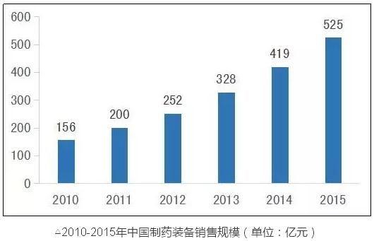 同医械这两领域比，骨科、IVD都弱爆了……