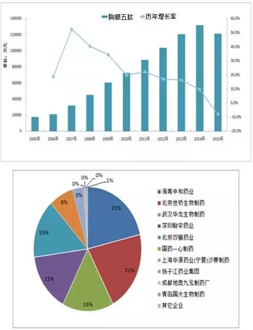 过度重复目录10亿+品种的市场趋势与竞争格局