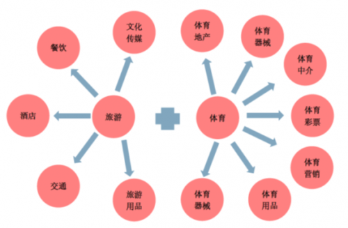 图片来源：中信建投报告