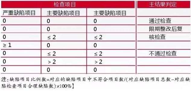 被撤GSP证零售药店高发缺陷与相应撤证风险