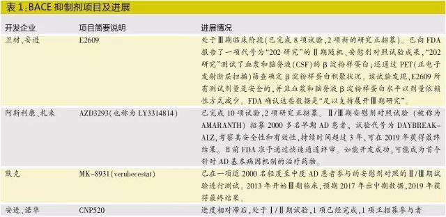 AD新药研究近况：4秒增1例 没有治愈药