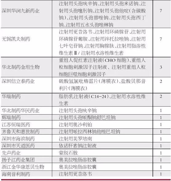 成本500万，一致性评价做 or 不做？这些因素都应纳入考量