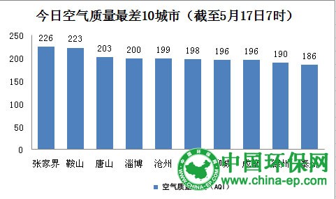 光化学污染是厦门最大污染源 今空气质量张家界垫底