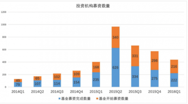 资本寒冬 创业者应囤粮过冬还是逆流而上？