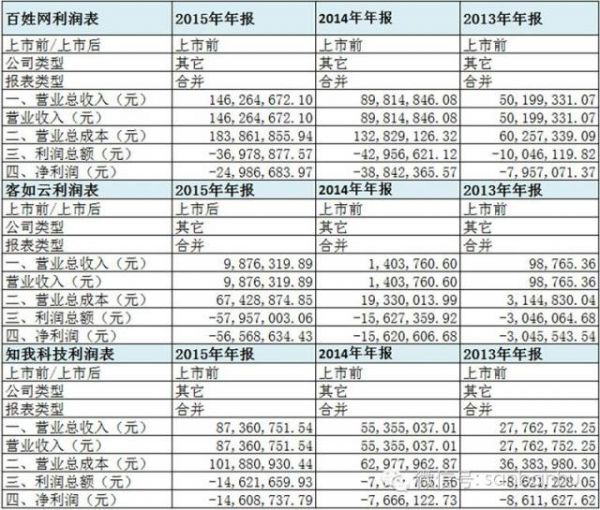 BAT新三板跑马圈地哪家强？腾讯当仁不让