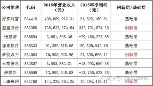 BAT新三板跑马圈地哪家强？腾讯当仁不让