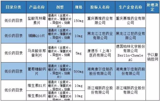 49药品在广东、福建栽了！不乏外企知名产品