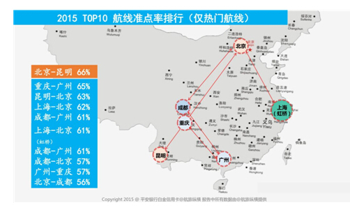 平安银行携手航旅纵横 解读2015航班出行白皮书