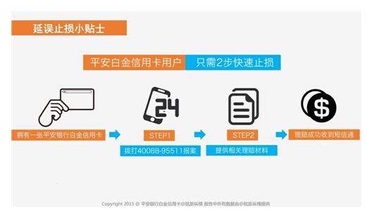 平安银行携手航旅纵横 解读2015航班出行白皮书