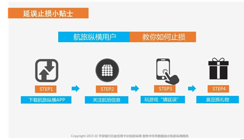 平安银行携手航旅纵横 解读2015航班出行白皮书