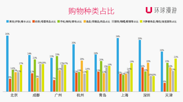 环球漫游发布《2015年出境Wi-Fi大数据报告》