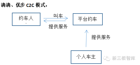 神州优车挂牌新三板：估值369亿 领跑专车融资大战