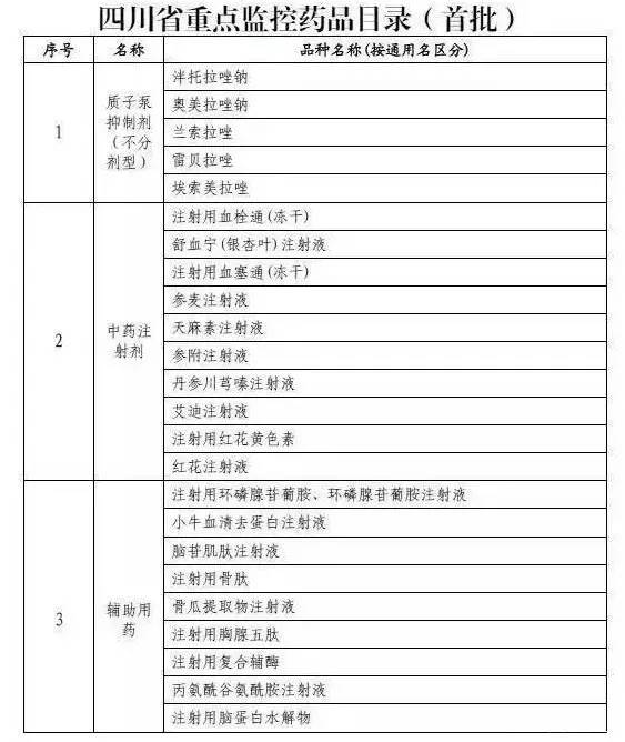 25个辅助用药：最全、最强悍的处方点评！