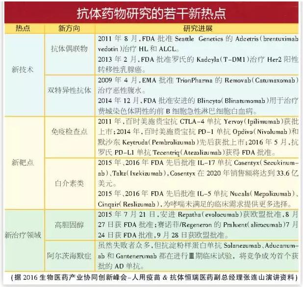 “新”“老”有别！揭秘抗体药开发的真正难点