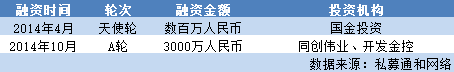 智能硬件三大“风口”：VR、机器人、智能汽车，谁会是下一个独角兽孕育者？