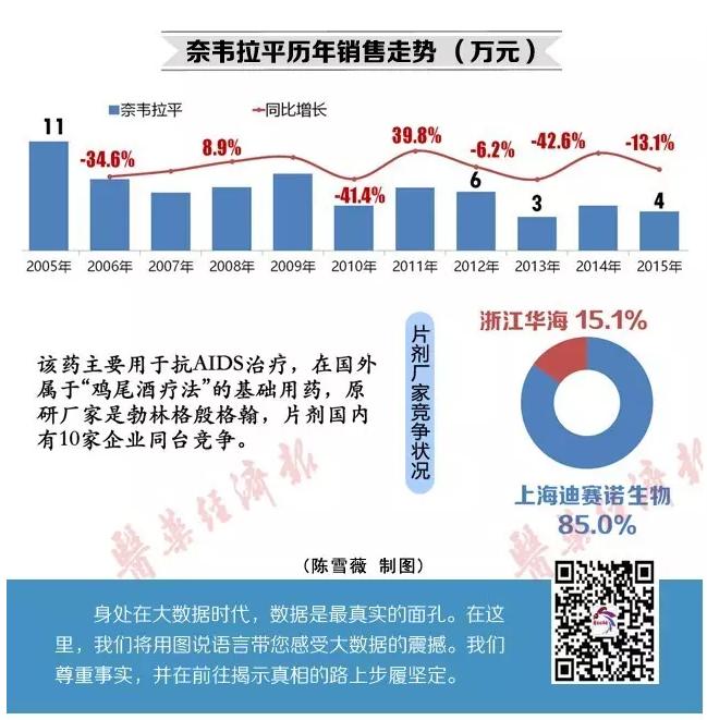 首发仿制药一致性评价参比制剂品种竞争态势