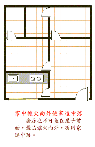 卫生间和厨房对门风水的化解