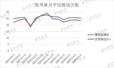 草根自媒体正面临生死攸关的大门槛