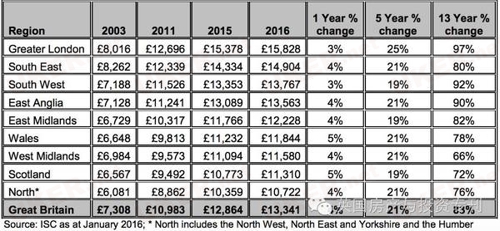 英国私立学校费用大幅上升，留学费用增加