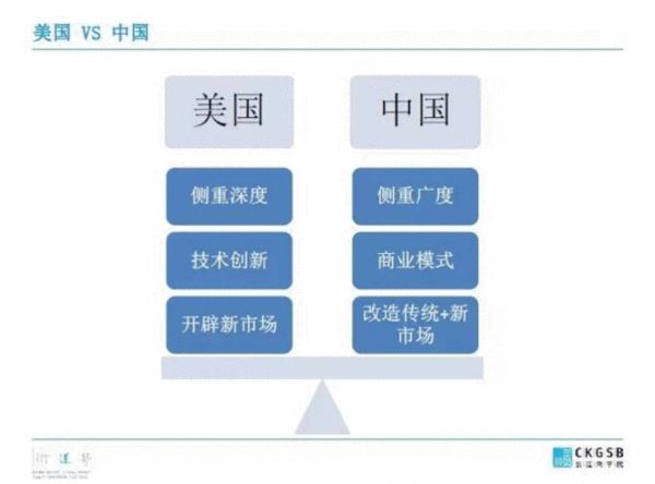 一篇文章读懂中美互联网与创业生态的差异