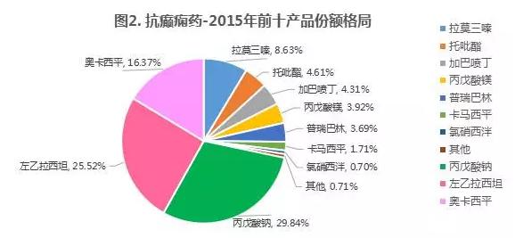 这类药，市场缺口超7成，6个品种等着上市！