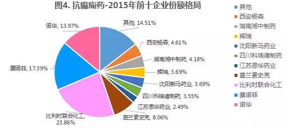 这类药，市场缺口超7成，6个品种等着上市！