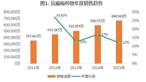 这类药，市场缺口超7成，6个品种等着上市！