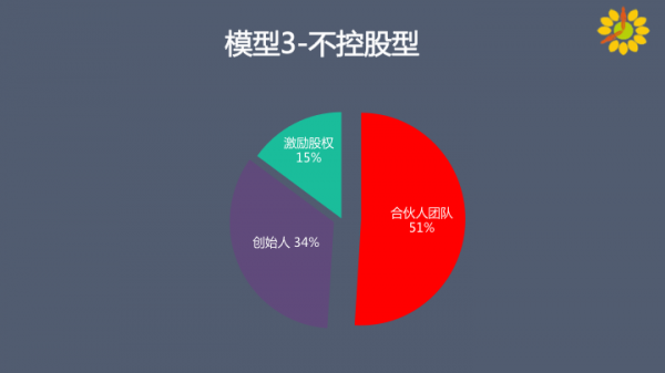 找合伙人就像谈恋爱找对象，如何鉴别Ta和你到底是不是真爱？