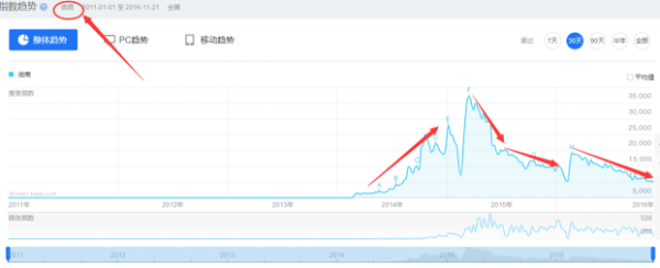 微信移动支付开放 再造一个新的场景化营销时代