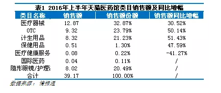 天猫医药馆1