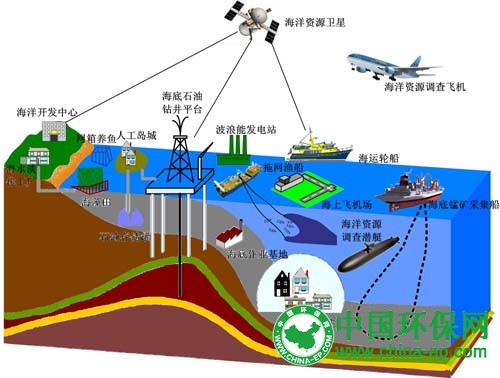 海洋能发电遇瓶颈 主要在经济效益差技术突破两方面