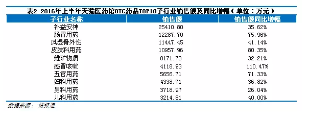 天猫医药馆1