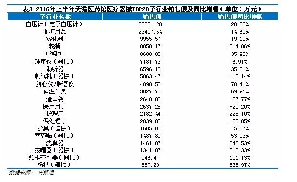 天猫医药馆1