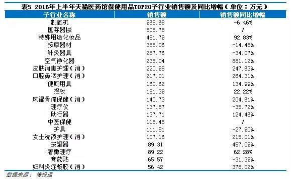 天猫医药馆1