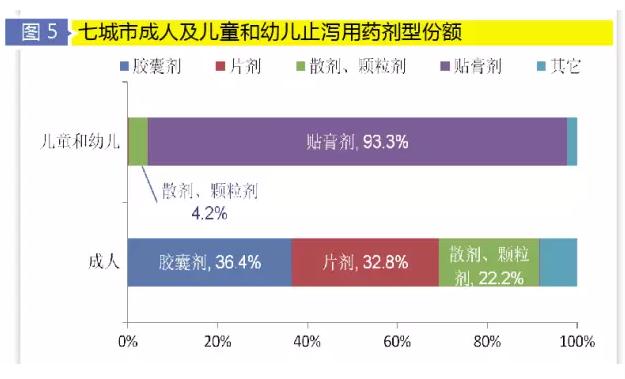 止泻药暑期大卖，哪些品牌卖得最火