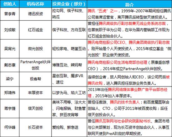 天使投资圈5大派系：百度系都是技术咖，阿里系爱投自己人