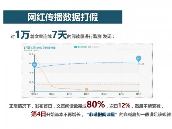 网红经济1