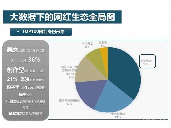 网红经济47