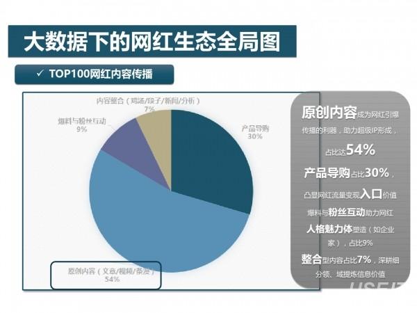 网红经济50