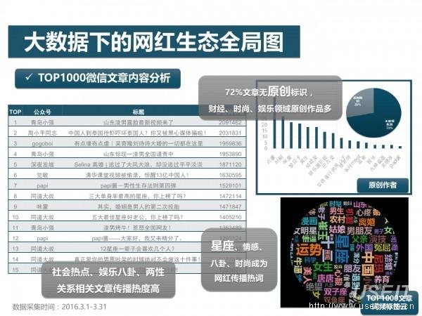 网红经济56