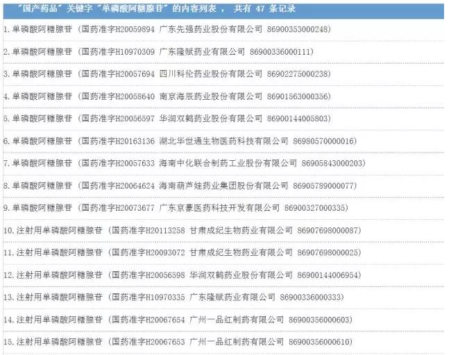 国家修改2药品标准，涉及30多药企！