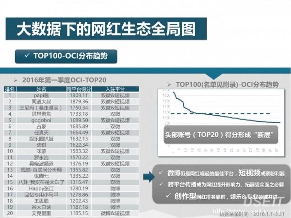 网红经济46